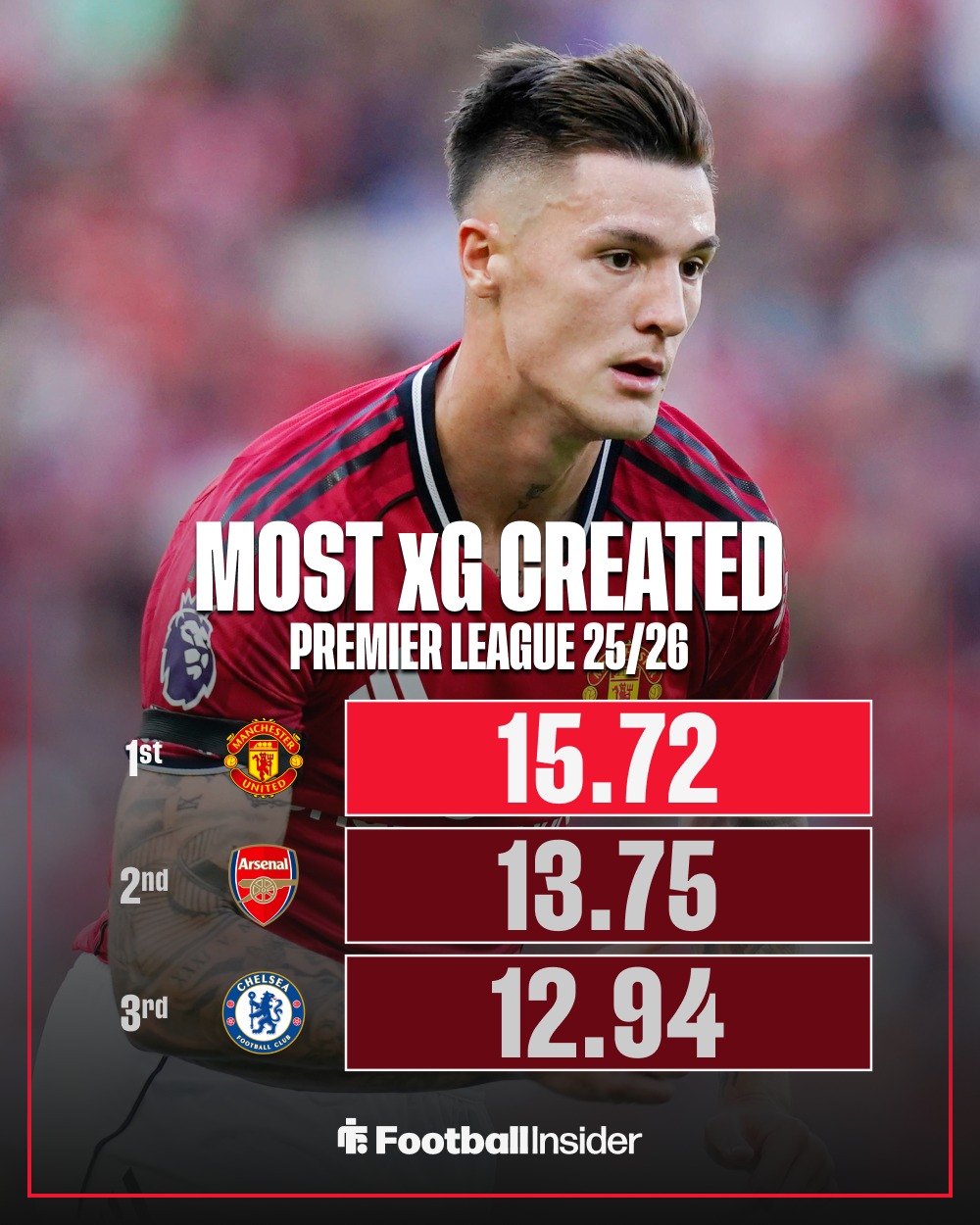 多米体育app-足总杯第3轮曼联曼城切尔西大胜 利物浦平英乙队